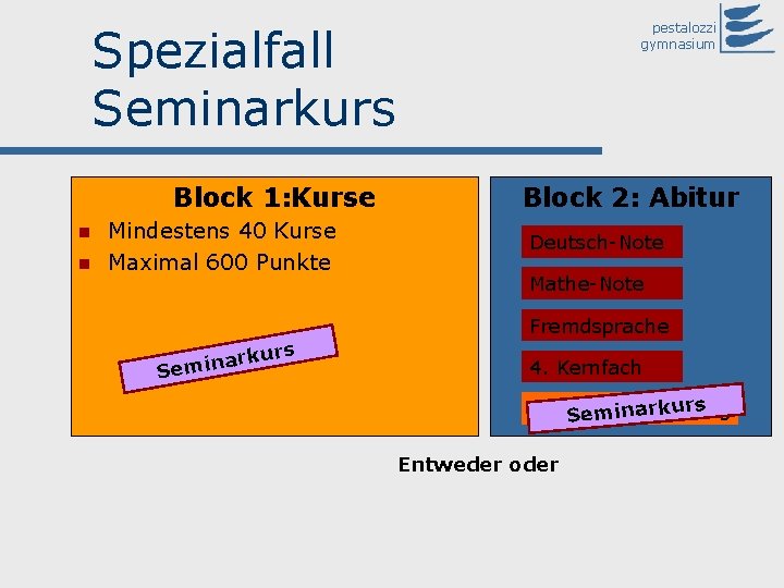 Spezialfall Seminarkurs Block 1: Kurse n n Mindestens 40 Kurse Maximal 600 Punkte pestalozzi