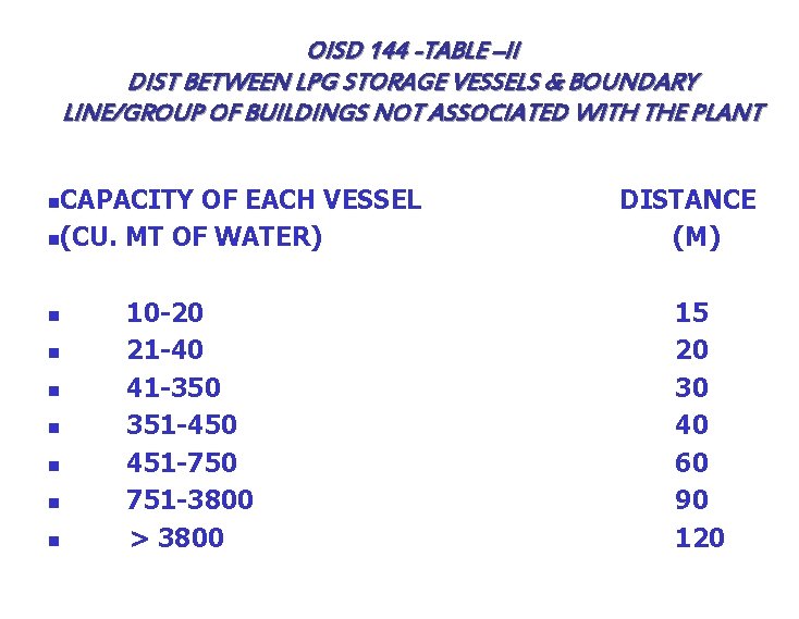 OISD 144 -TABLE –II DIST BETWEEN LPG STORAGE VESSELS & BOUNDARY LINE/GROUP OF BUILDINGS