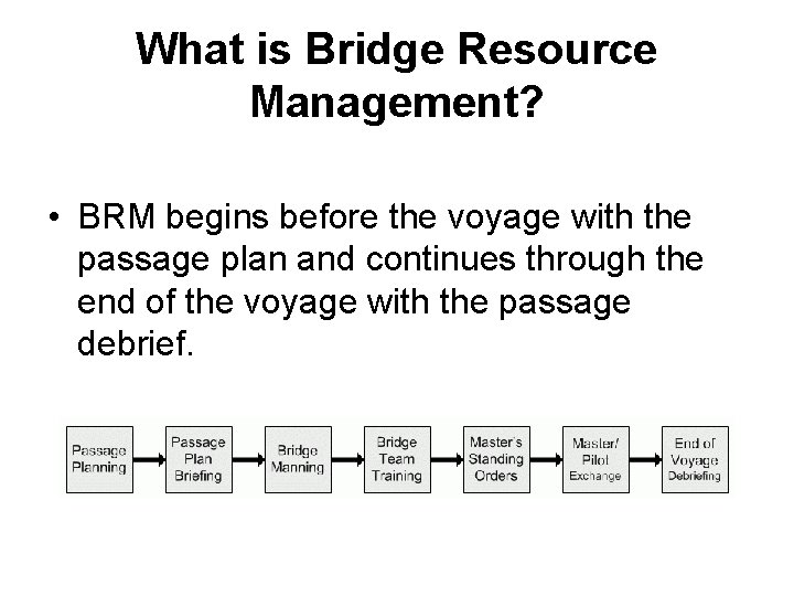 What is Bridge Resource Management? • BRM begins before the voyage with the passage