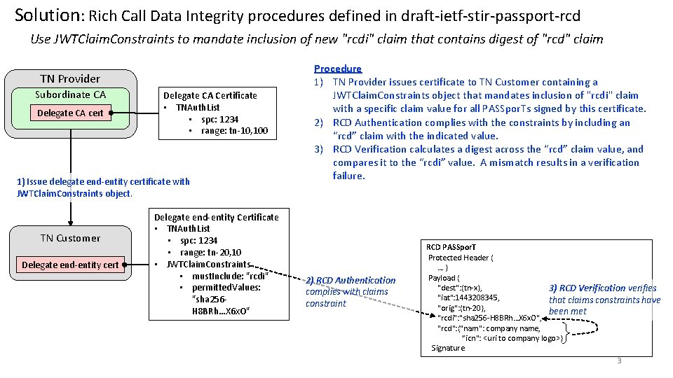 Solution: Rich Call Data Integrity procedures defined in draft-ietf-stir-passport-rcd Use JWTClaim. Constraints to mandate
