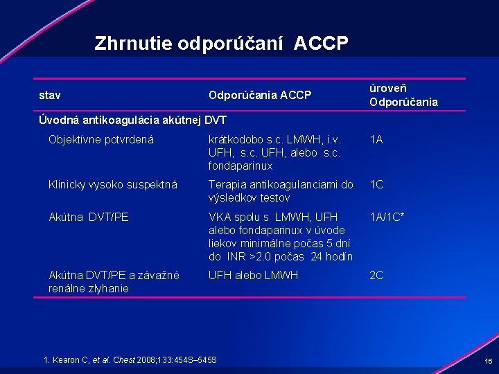 Zhrnutie odporúčaní ACCP stav Odporúčania ACCP úroveň Odporúčania Úvodná antikoagulácia akútnej DVT Objektívne potvrdená