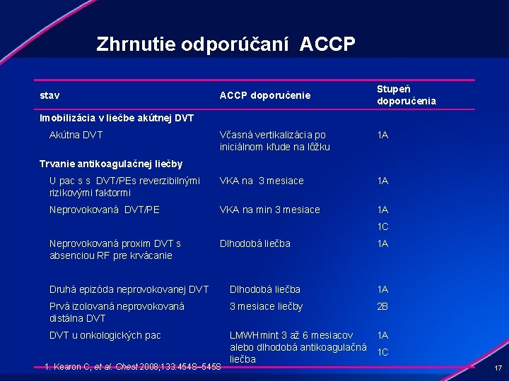 Zhrnutie odporúčaní ACCP stav ACCP doporučenie Stupeň doporučenia Imobilizácia v liečbe akútnej DVT Akútna