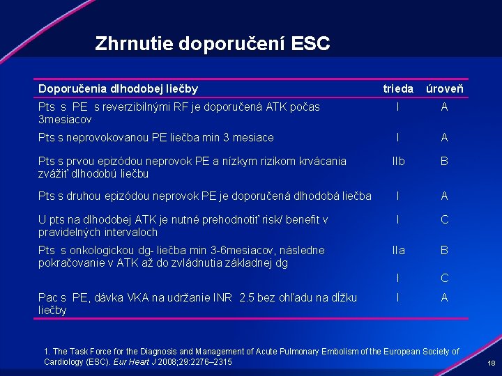 Zhrnutie doporučení ESC Doporučenia dlhodobej liečby trieda úroveň Pts s PE s reverzibilnými RF