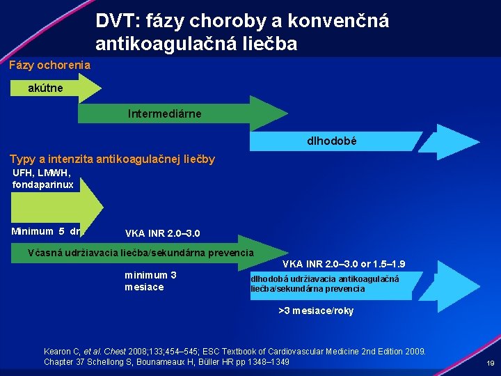 DVT: fázy choroby a konvenčná antikoagulačná liečba Fázy ochorenia akútne Intermediárne dlhodobé Typy a