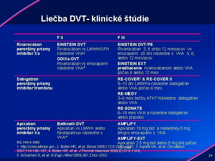 Liečba DVT- klinické štúdie Rivaroxaban perorálny priamy inhibítor Xa F III EINSTEIN DVT Rivaroxaban