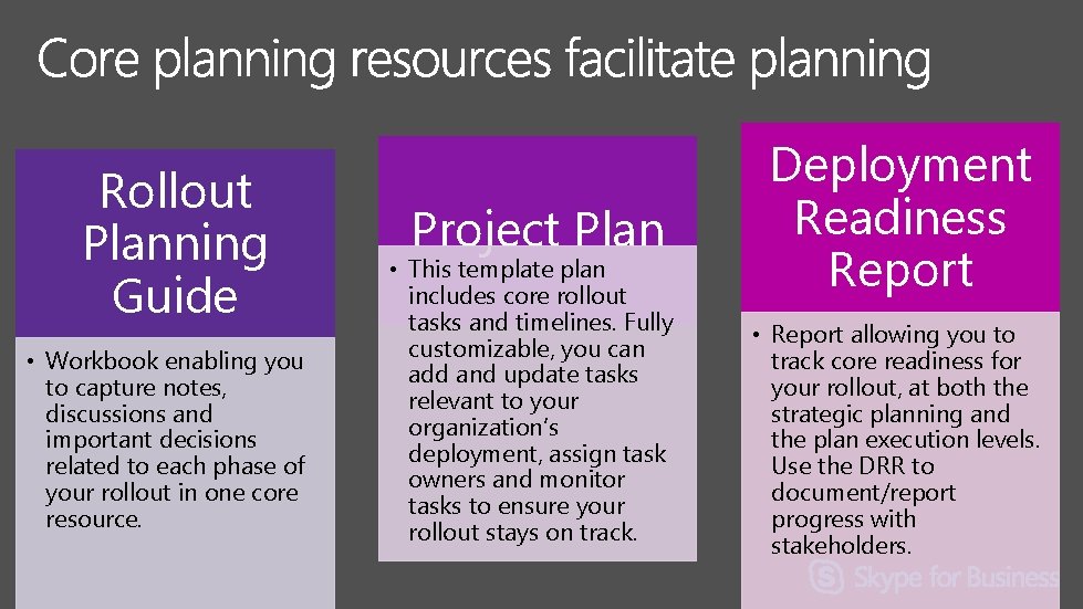 Rollout Planning Guide • Workbook enabling you to capture notes, discussions and important decisions