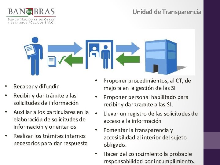 Unidad de Transparencia • Proponer procedimientos, al CT, de • Recabar y difundir mejora