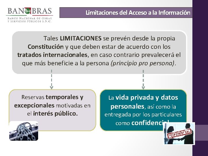 Limitaciones del Acceso a la Información Tales LIMITACIONES se prevén desde la propia Constitución