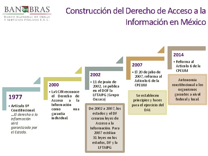 Construcción del Derecho de Acceso a la Información en México 2014 2007 2002 2000