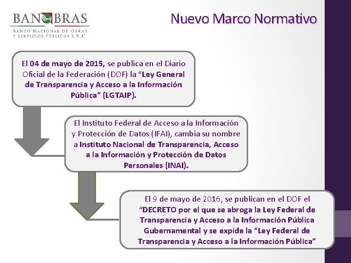 Nuevo Marco Normativo El 04 de mayo de 2015, se publica en el Diario