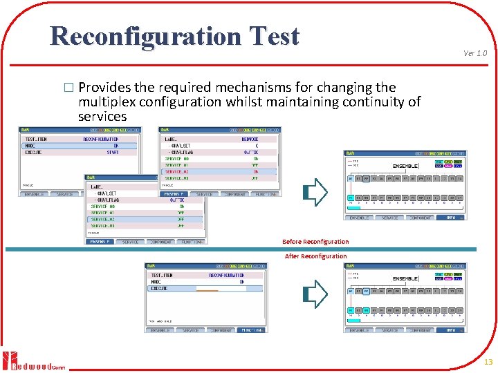 Reconfiguration Test Ver 1. 0 � Provides the required mechanisms for changing the multiplex