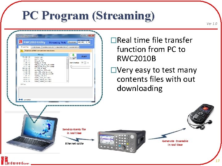 PC Program (Streaming) Ver 1. 0 �Real time file transfer function from PC to
