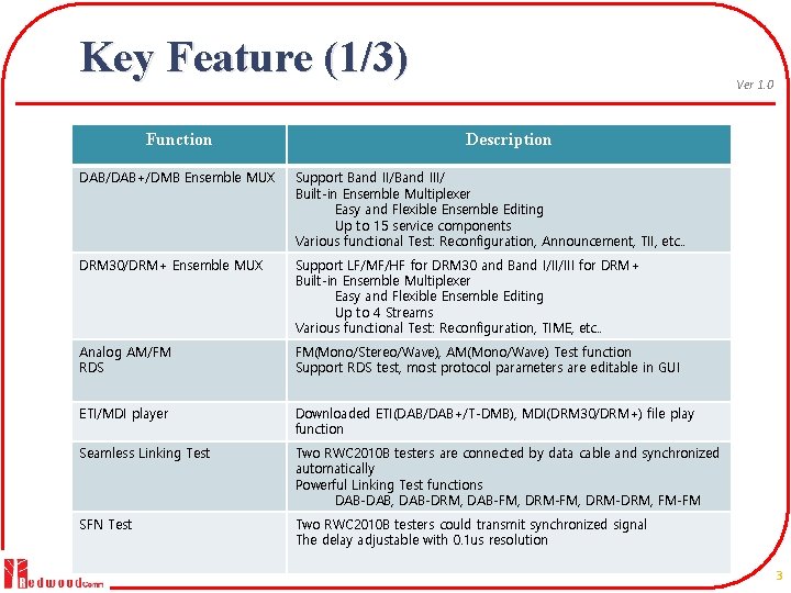 Key Feature (1/3) Function Ver 1. 0 Description DAB/DAB+/DMB Ensemble MUX Support Band II/Band