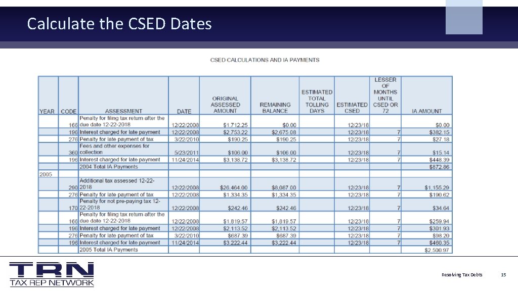 Calculate the CSED Dates Resolving Tax Debts 15 