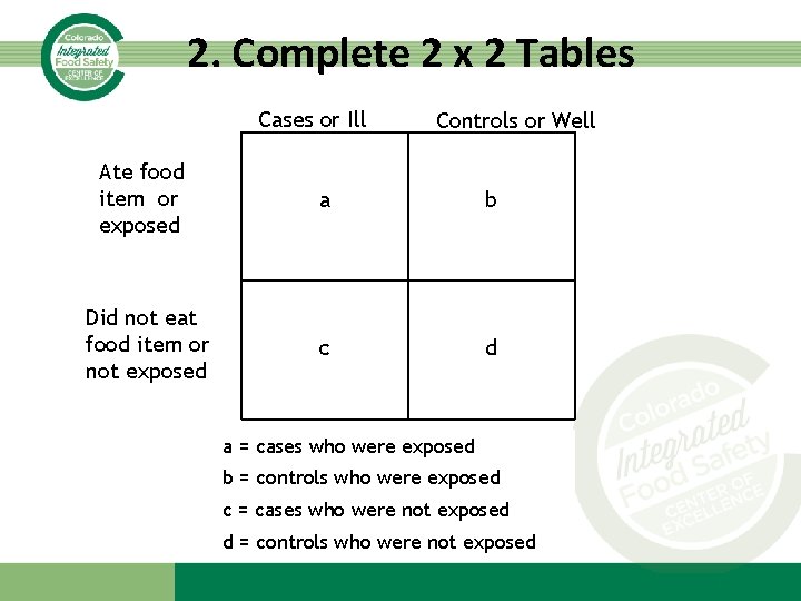 2. Complete 2 x 2 Tables Cases or Ill Controls or Well Ate food