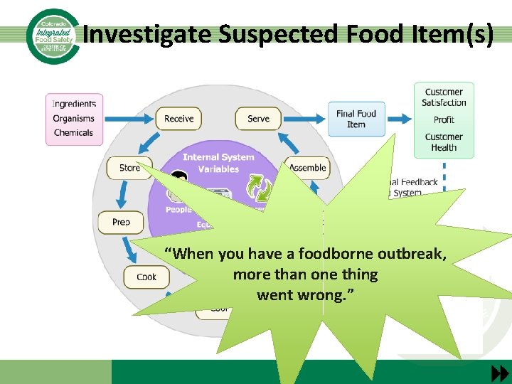 Investigate Suspected Food Item(s) “When you have a foodborne outbreak, more than one thing