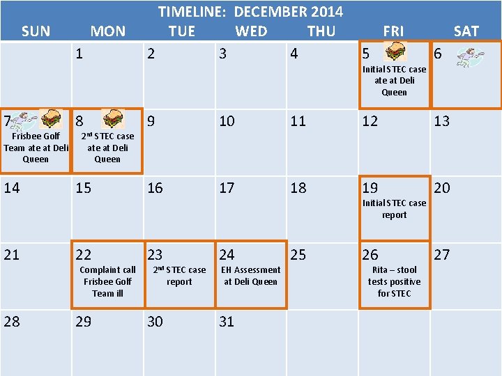 TIMELINE: DECEMBER 2014 SUN MON TUE WED THU FRI SAT 1 2 3 4