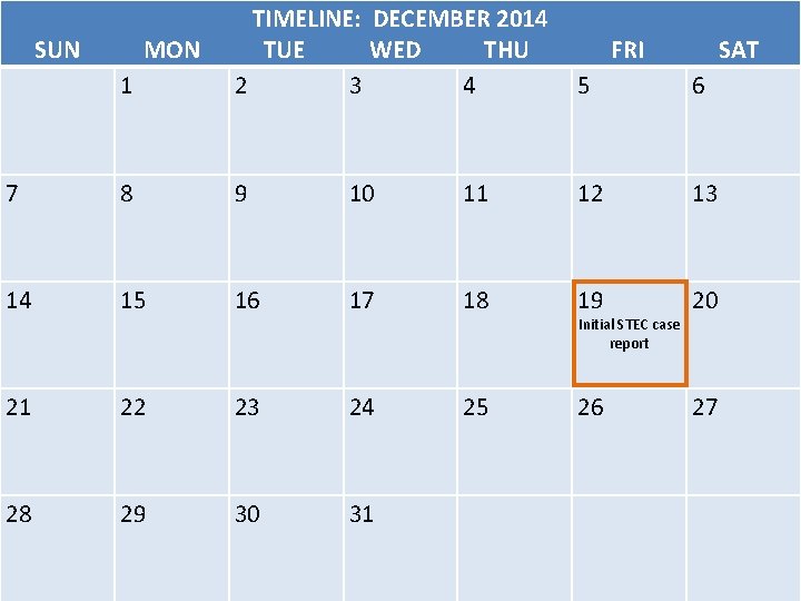 TIMELINE: DECEMBER 2014 SUN MON TUE WED THU FRI SAT 1 2 3 4