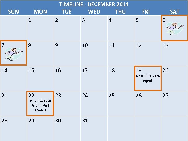 TIMELINE: DECEMBER 2014 SUN MON TUE WED THU FRI SAT 1 2 3 4