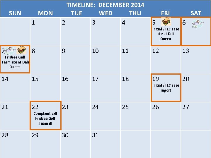 TIMELINE: DECEMBER 2014 SUN MON TUE WED THU FRI SAT 1 2 3 4