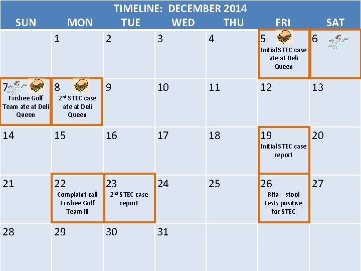 TIMELINE: DECEMBER 2014 SUN MON TUE WED THU FRI SAT 1 2 3 4