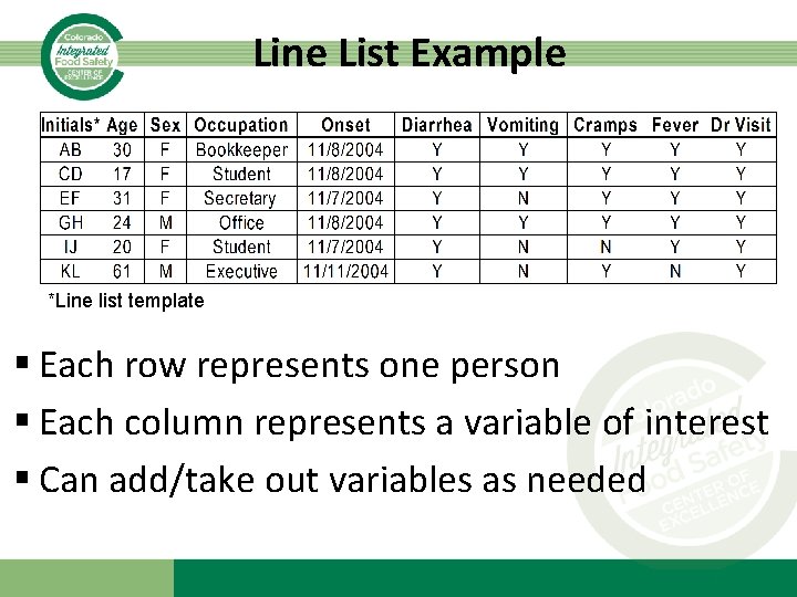 Line List Example *Line list template § Each row represents one person § Each