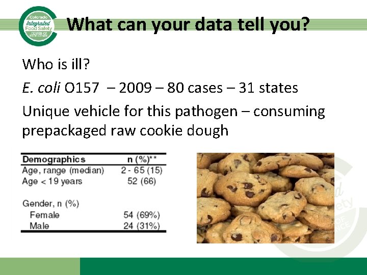 What can your data tell you? Who is ill? E. coli O 157 –