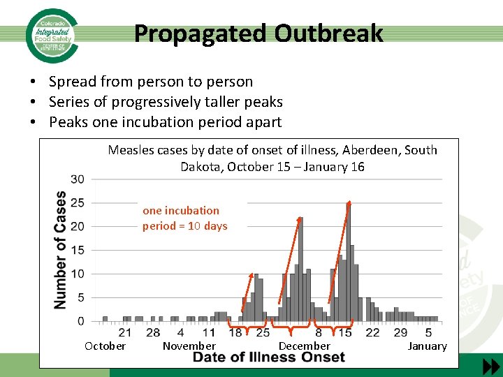 Propagated Outbreak • Spread from person to person • Series of progressively taller peaks