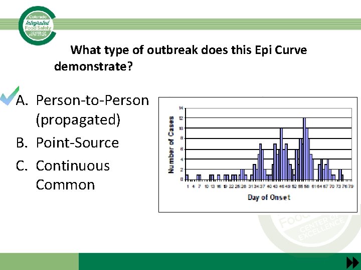 What type of outbreak does this Epi Curve demonstrate? A. Person-to-Person (propagated) B. Point-Source