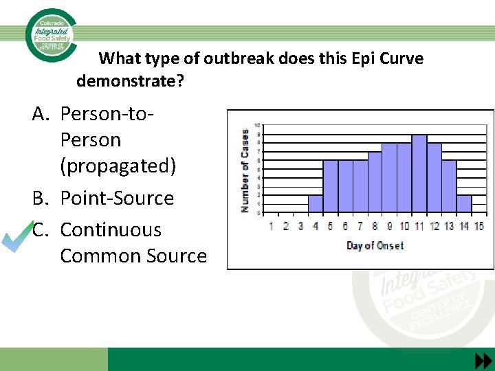 What type of outbreak does this Epi Curve demonstrate? A. Person-to. Person (propagated) B.