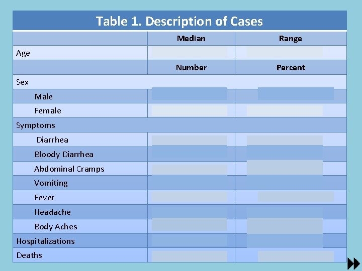 Table 1. Description of Cases Median Range 49 (7 -55) Number Percent Male 2