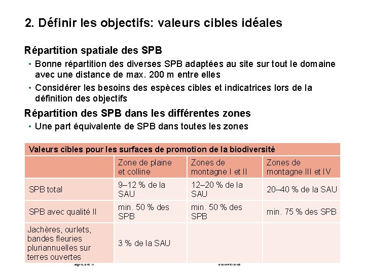 2. Définir les objectifs: valeurs cibles idéales Répartition spatiale des SPB • Bonne répartition
