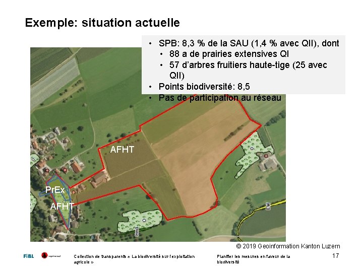 Exemple: situation actuelle • SPB: 8, 3 % de la SAU (1, 4 %