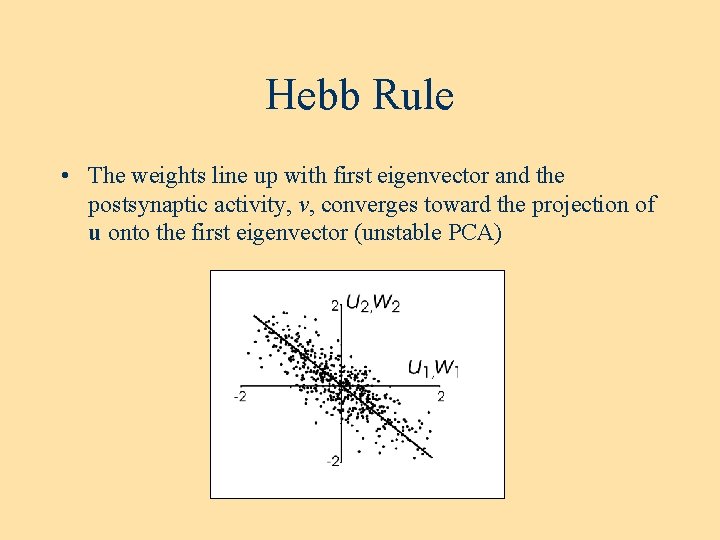 Hebb Rule • The weights line up with first eigenvector and the postsynaptic activity,