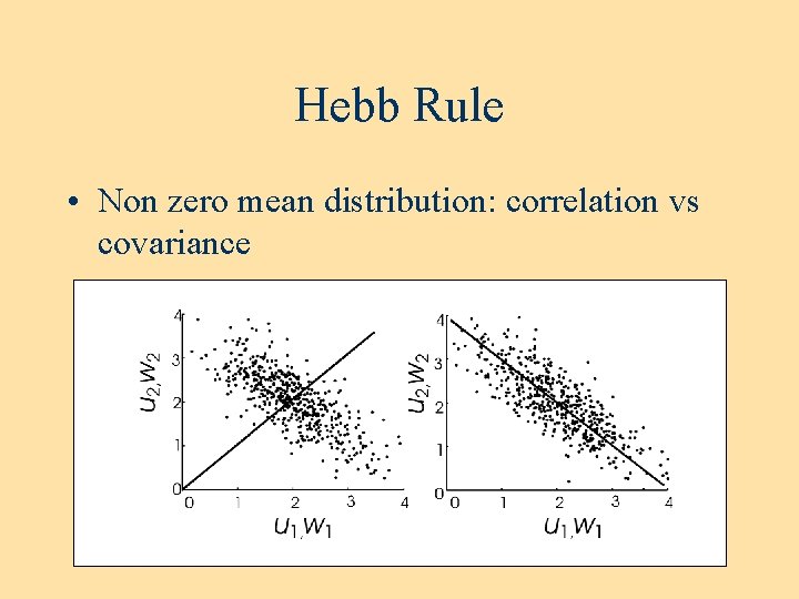 Hebb Rule • Non zero mean distribution: correlation vs covariance 