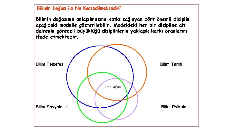 Bilimin Doğası ile Ne Kastedilmektedir? Bilimin doğasının anlaşılmasına katkı sağlayan dört önemli disiplin aşağıdaki