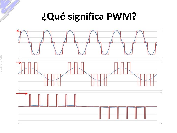 Elaborado por: Ing. A. M. O. ¿Qué significa PWM? 