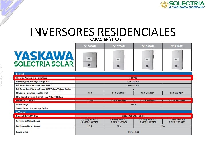 INVERSORES RESIDENCIALES Elaborado por: Ing. A. M. O. CARACTERÍSTICAS 