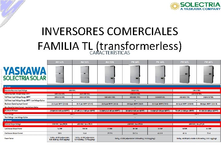 Elaborado por: Ing. A. M. O. INVERSORES COMERCIALES FAMILIA TLCARACTERÍSTICAS (transformerless) 