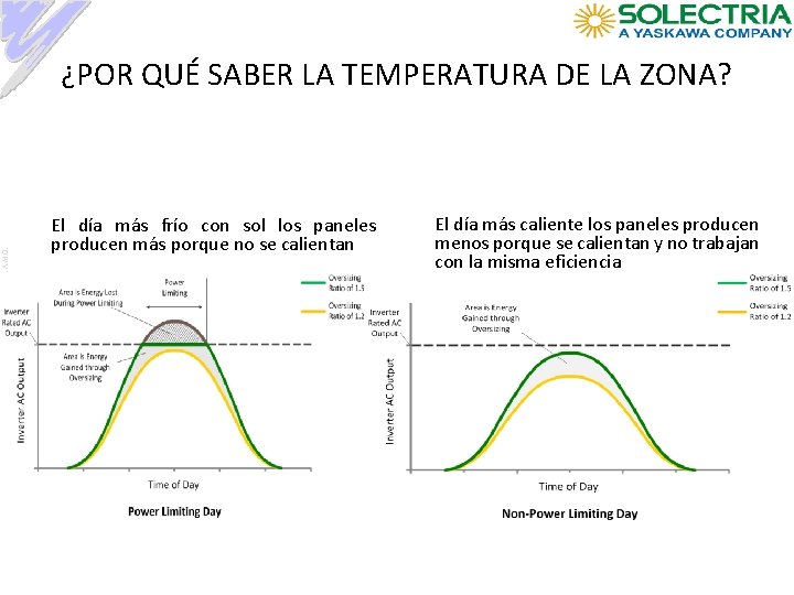 Elaborado por: Ing. A. M. O. ¿POR QUÉ SABER LA TEMPERATURA DE LA ZONA?