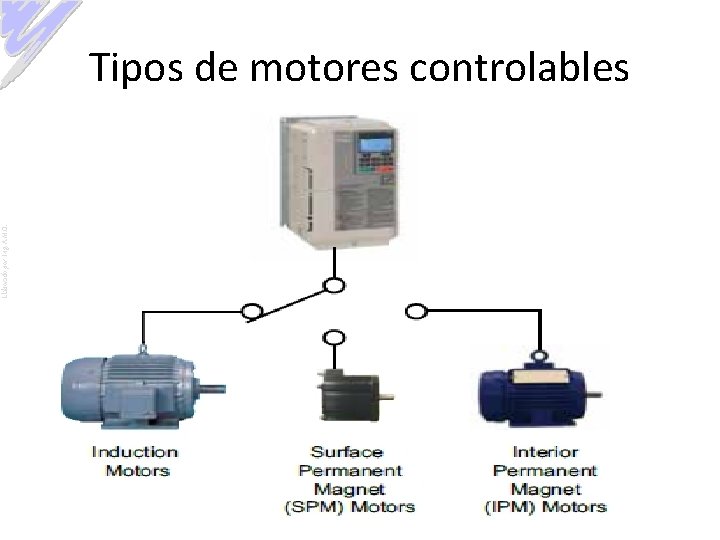 Elaborado por: Ing. A. M. O. Tipos de motores controlables 