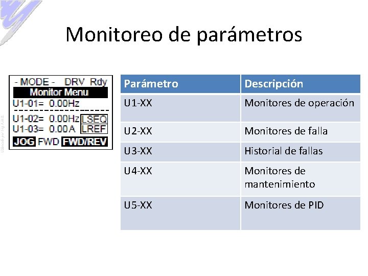 Elaborado por: Ing. A. M. O. Monitoreo de parámetros Parámetro Descripción U 1 -XX