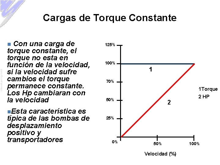 Cargas de Torque Constante Con una carga de torque constante, el torque no esta