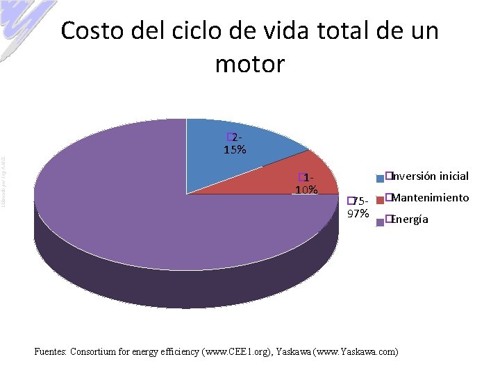 Costo del ciclo de vida total de un motor Elaborado por: Ing. A. M.