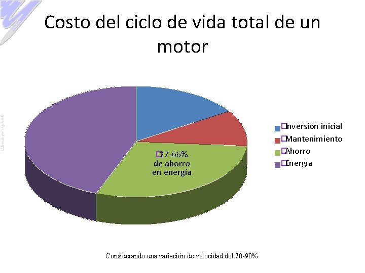 Elaborado por: Ing. A. M. O. Costo del ciclo de vida total de un