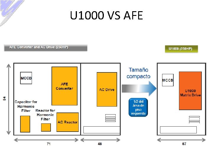 Elaborado por: Ing. A. M. O. U 1000 VS AFE 