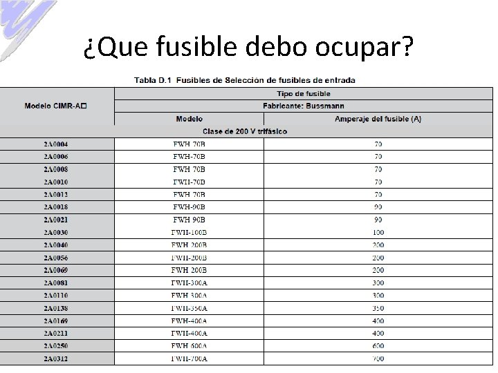 Elaborado por: Ing. A. M. O. ¿Que fusible debo ocupar? 