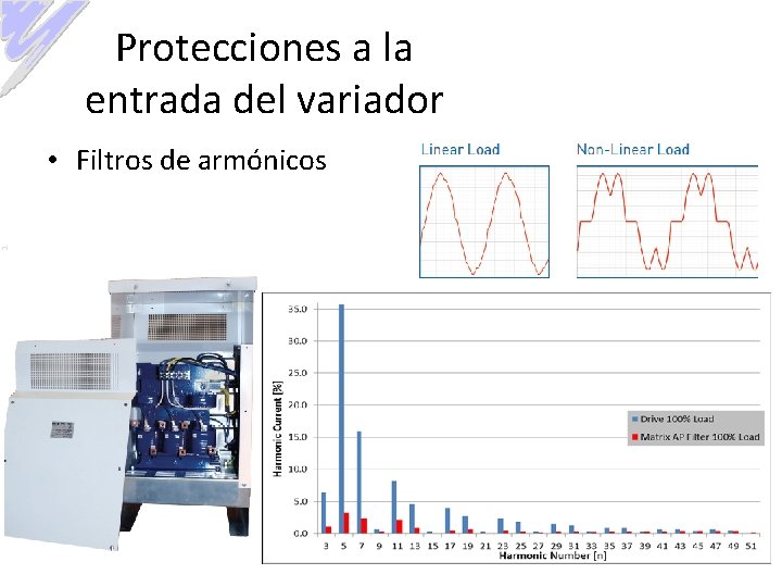 Protecciones a la entrada del variador Elaborado por: Ing. A. M. O. • Filtros