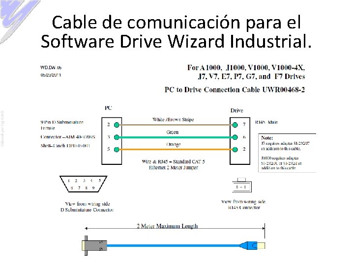 Elaborado por: Ing. A. M. O. Cable de comunicación para el Software Drive Wizard