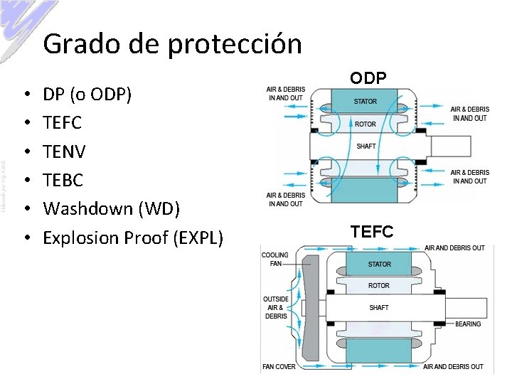 Elaborado por: Ing. A. M. O. Grado de protección • • • DP (o